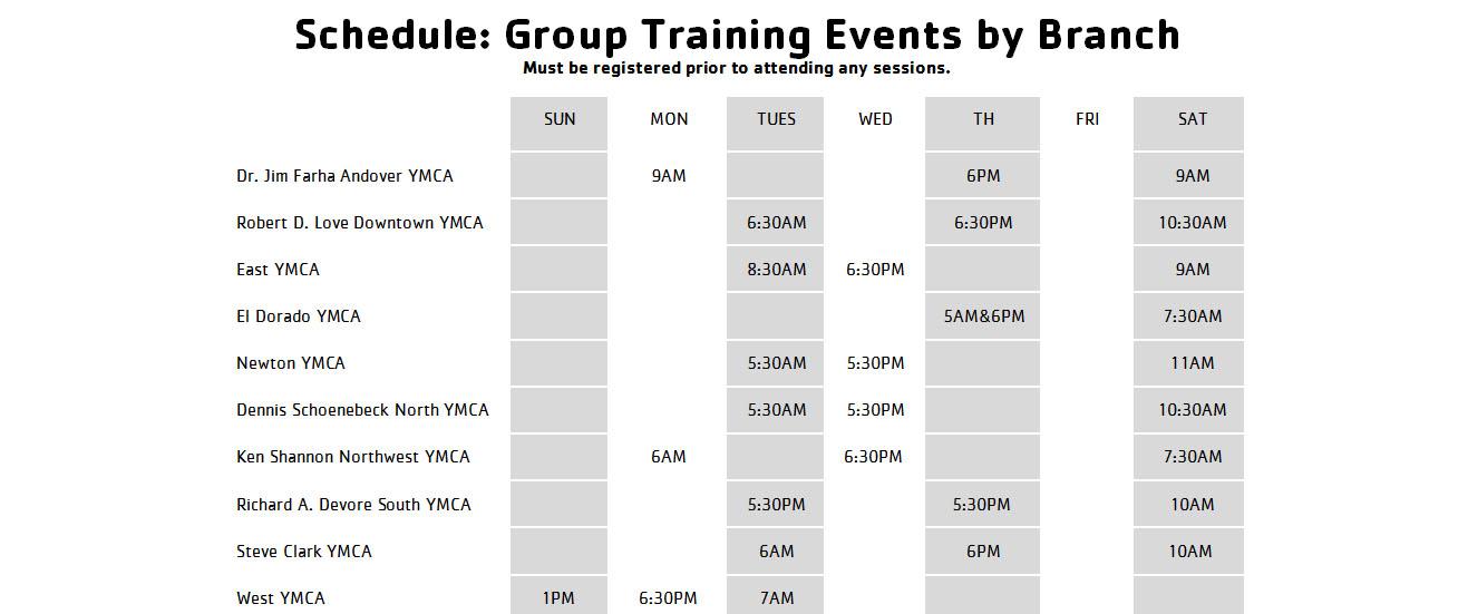 Power8 Group Training Events by Branch