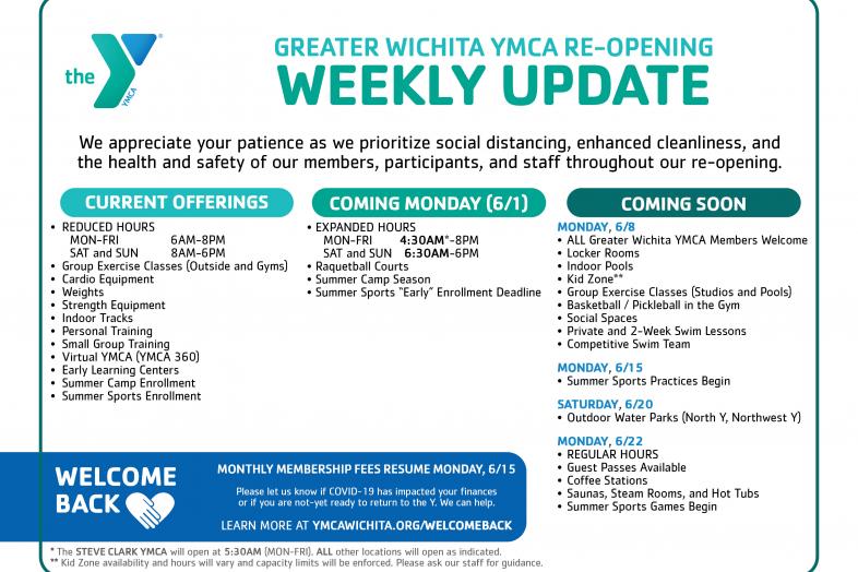 Greater Wichita Ymca Blog And News Releases Welcome Back Plan Update